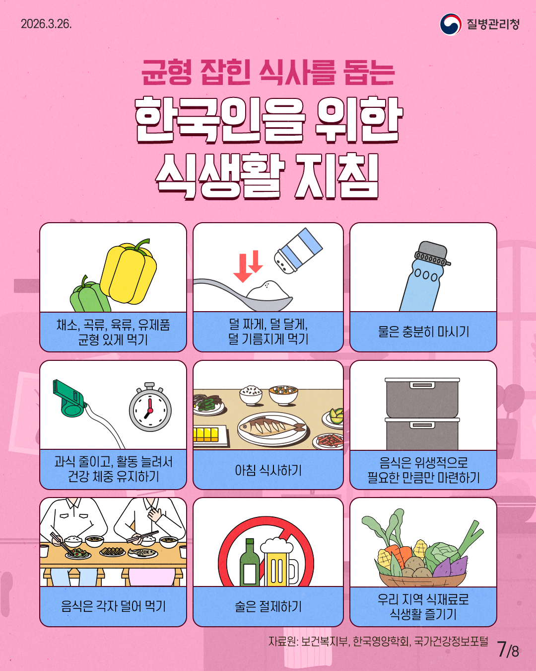 균형 잡힌 식사를 돕는  한국인을 위한  식생활 지침  채소, 곡류, 육류, 유제품 균형 있게 먹기 덜 짜게, 덜 달게, 덜 기름지게 먹기 물은 충분히 마시기 과식 줄이고, 활동 늘려서 건강 체중 유지하기 아침 식사하기 음식은 위생적으로 필요한 만큼만 마련하기 음식은 각자 덜어 먹기 술은 절제하기 우리 지역 식재료로 식생활 즐기기 자료원: 보건복지부, 한국영양학회, 국가건강정보포털 7/8